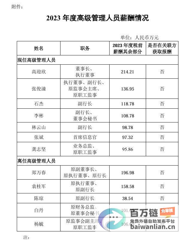 多家银行高管去年工资补发 最高近270万元 (多家银行高管大幅降薪)